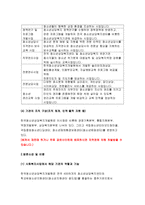 사회복지실천론 2018-5강에서 소개된 사회복지실천 현장 중 관심 있는 분야를 선택하여, 자신의 거주 지역 내에서 해당분야의 실천 현장을 인터넷 또는 직접 방문하여 방문 보고서를 작성 하시오 사회복지실천론 사회복지학과 3학년 중간과제물-6