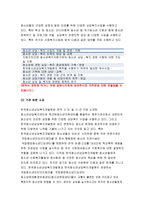 사회복지실천론 2018-5강에서 소개된 사회복지실천 현장 중 관심 있는 분야를 선택하여, 자신의 거주 지역 내에서 해당분야의 실천 현장을 인터넷 또는 직접 방문하여 방문 보고서를 작성 하시오 사회복지실천론 사회복지학과 3학년 중간과제물-7