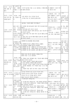 2018 교과교육론 E형 유치원과 친구-8