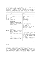 파슨스의 환자역할, 낙인론적 환자역할 및 환자역할의 제한점에 대해 기술하고 급성질환자와 만성질환자를 선정하여 사례를 조사하고 비교분석하시오-7