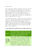 관광해설론 2018-해설 프로그램을 체험 한 후,체험한 해설프로그램에 대해서 소개하고,방문한 관광지의 해설사가 어떻게 운영되는지 조사하세요 체험한 해설 프로그램이 유치원 아이들을 대상으로 진행된다면 어떤 점이 수정.보완되어야 한다고 생각하는지 구체적으로 서술하시오 관광해설론 관광학과 2학기 중간과제물-7