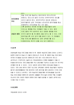 관광해설론 2018-해설 프로그램을 체험 한 후,체험한 해설프로그램에 대해서 소개하고,방문한 관광지의 해설사가 어떻게 운영되는지 조사하세요 체험한 해설 프로그램이 유치원 아이들을 대상으로 진행된다면 어떤 점이 수정.보완되어야 한다고 생각하는지 구체적으로 서술하시오 관광해설론 관광학과 2학기 중간과제물-8