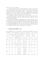 한국복식문화3공통) 통일신라시대 복식금제령에 대해 설명하시오0k-4