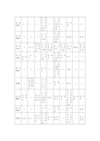 한국복식문화3공통) 통일신라시대 복식금제령에 대해 설명하시오0k-5