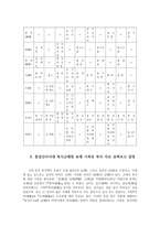 한국복식문화3공통) 통일신라시대 복식금제령에 대해 설명하시오0k-6