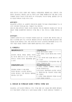 A+레포트 인터넷마케팅에관한 성공사례-잡코리아-4