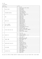 [방통대 2018-2]누리과정의 생활 주제 중 `우리나라`에 기초한 만 5세 단위활동 교육계획안을 작성하시오.-2