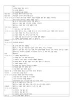 [방통대 2018-2]누리과정의 생활 주제 중 `우리나라`에 기초한 만 5세 단위활동 교육계획안을 작성하시오.-6