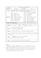 [방통대 2018-2]누리과정의 생활 주제 중 `우리나라`에 기초한 만 5세 단위활동 교육계획안을 작성하시오.-3