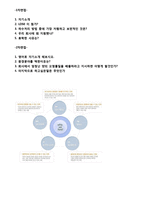 [2020년 동우화인켐 자소서] 동우화인켐 생산직/품질관리 자기소개서 샘플 [동우화인켐 자기소개서/동우화인켐 채용 자기소개서 지원동기 첨삭항목]-4