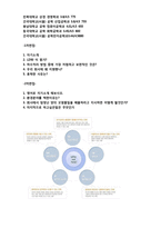 [2020년 동우화인켐 자소서] 동우화인켐 영업직/경영 자기소개서 우수샘플 [동우화인켐 자소서 자기소개서/동우화인켐 채용 지원동기 첨삭]-3