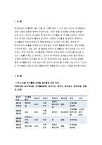 현대인의여가생활B형 2018년-9월~10월 중 1주를 정해 그 기간 동안 본인의 여가활동에 대해 다음의 질문에 맞추어 작성하시오 1주간 일별 여가활동 내역을 일자별로 표로 작성 1주간의 여가활동 중 육체적인 여가활동 한 가지를 선택해서 학번에 따라 제시된 교과서의 활동과 비교하기 교과서의 요가활동과 장점과 단점 비교하기 현대인의여가생활B형-3