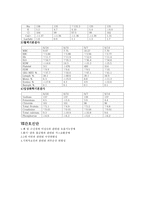 NBICU Hypoplasia and dysplasia of lung 케이스 스터디-3