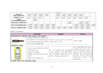 급성경막하출혈 케이스스터디-12