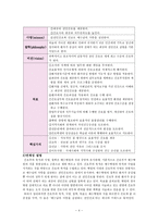 예수병원 간호관리실습-3
