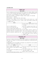 예수병원 간호관리실습-5