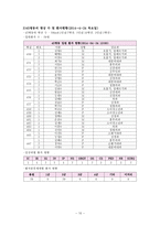 예수병원 간호관리실습-9