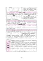 예수병원 간호관리실습-13