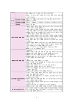 예수병원 간호관리실습-18