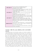 예수병원 간호관리실습-19