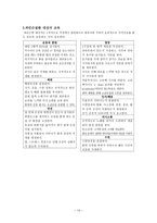 파킨슨병 대상자간호-15