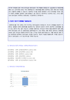 (2020년 한라건설 자소서) 한라건설 공채 자기소개서 우수예문 [한라건설 자소서 자기소개서/한라건설 채용 자기소개서 지원동기]-3