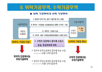 국제무역사 1,2급 자격증 취득대비 - 무역용어 정리(2)-14