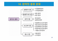 국제무역사 1,2급 자격증 취득대비 - 무역용어 정리(2)-19