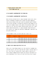 2018년 간호지도자론-맥그리거의 XY이론과 허시와 블랜차드의 상황모형 자신이 속해 있는 부서 (병동 또는 가족 등 어느 집단이든 상관없음)의 구성원 성숙도를 맥그리거의 XY이론과 허시와 블랜차드의 상황모형에 근거하여 진단하고, 그 집단에 적절한 지도자 행동 스타일을 결정하시오. 그리고 현재의 지도자와 비교하시오 간호지도자론 2학기 간호학과 중간과제물-10