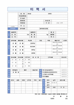 [웹디자이너 자소서 + 이력서양식] 2023년 웹퍼블리셔/웹디자이너 자기소개서 합격예문 [웹디자이너 자소서/웹디자이너 취업 자기소개서/지원동기]-3