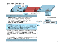 무역영어 1급 취득대비-무역실무 용어 정리(1)-9