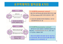 무역영어 1급 취득대비-무역실무 용어 정리(1)-13