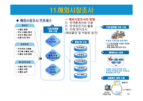 무역영어 1급 취득대비-무역실무 용어 정리(1)-19