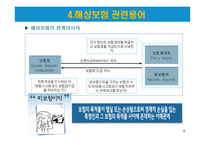 무역영어 1급 취득대비-무역실무 용어 정리(2)-9