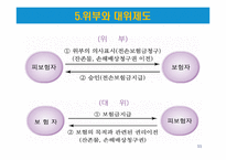 무역영어 1급 취득대비-무역실무 용어 정리(2)-11