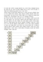 콜버그의 도덕성 발달단계이론과 에릭슨의 성격발달단계이론에 대해 설명하시오-7