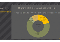 M&A 사례 분석 M&A 사례 삼성 SDI & 제일모직-6