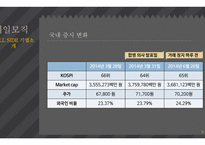 M&A 사례 분석 M&A 사례 삼성 SDI & 제일모직-8