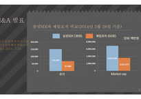 M&A 사례 분석 M&A 사례 삼성 SDI & 제일모직-9