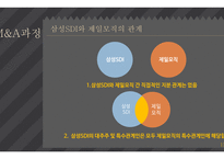 M&A 사례 분석 M&A 사례 삼성 SDI & 제일모직-12