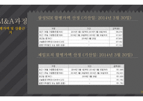 M&A 사례 분석 M&A 사례 삼성 SDI & 제일모직-16