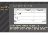 M&A 사례 분석 M&A 사례 삼성 SDI & 제일모직-17