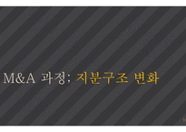 M&A 사례 분석 M&A 사례 삼성 SDI & 제일모직-18