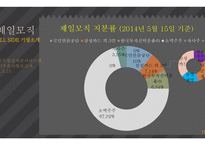 M&A 사례 분석 M&A 사례 삼성 SDI & 제일모직-19