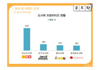곱창 도시락 프랜차이즈 사업계획서-5