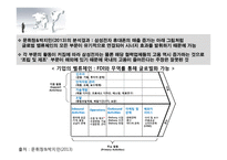 GVC(글로벌벨류체인) 본 삼성전자 해외투자 현황과 방향-9