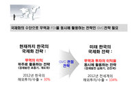 GVC(글로벌벨류체인) 본 삼성전자 해외투자 현황과 방향-10