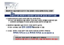 GVC(글로벌벨류체인) 본 삼성전자 해외투자 현황과 방향-14