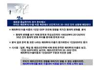 GVC(글로벌벨류체인) 본 삼성전자 해외투자 현황과 방향-15