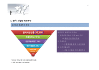 GVC(글로벌벨류체인) 본 삼성전자 해외투자 현황과 방향-16